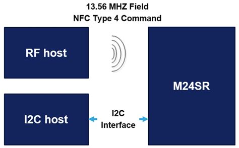 nfc tag multiple records